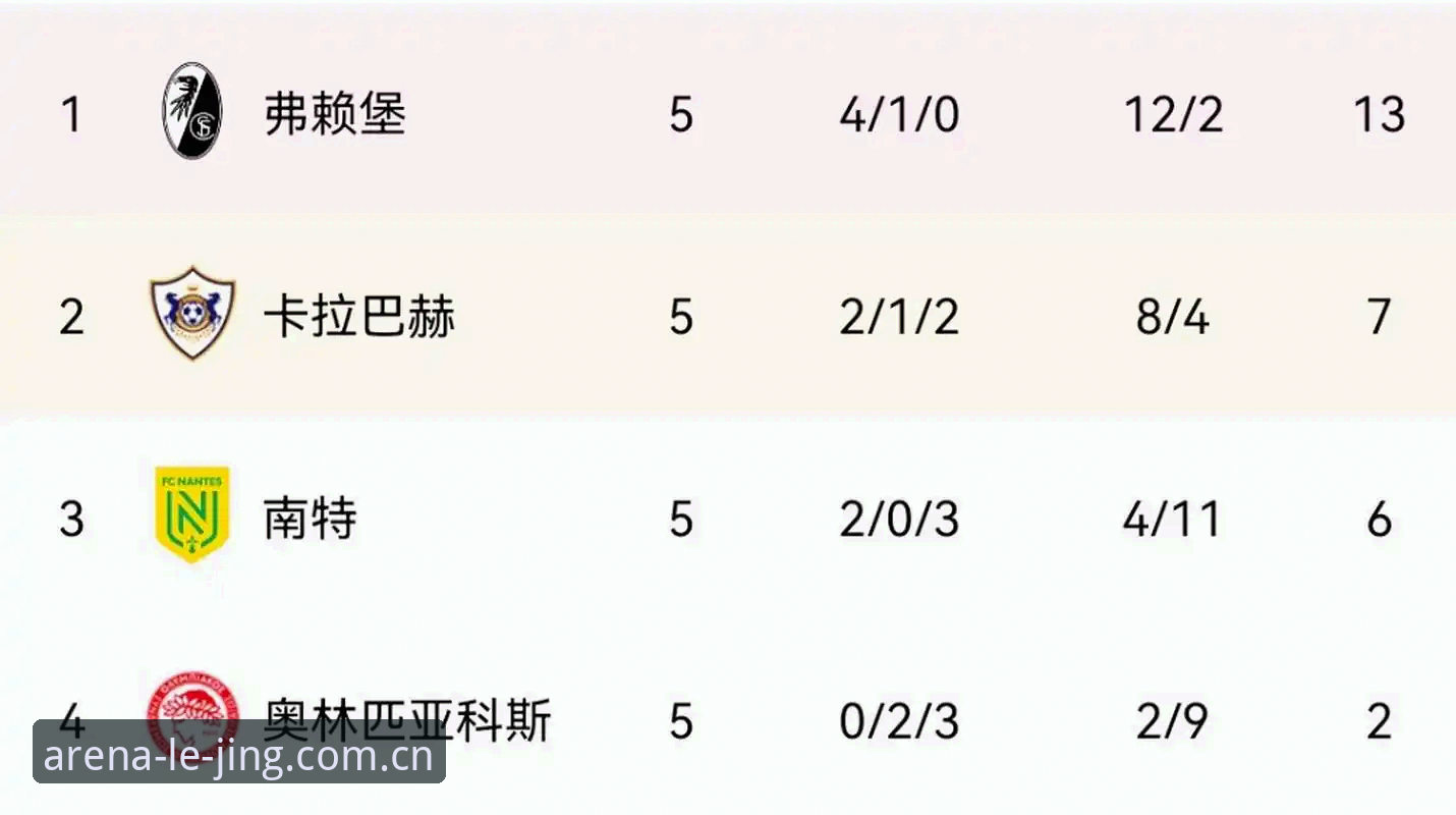 欧联杯决赛复盘操作教程：维拉3-0弗赖堡夺冠全解析